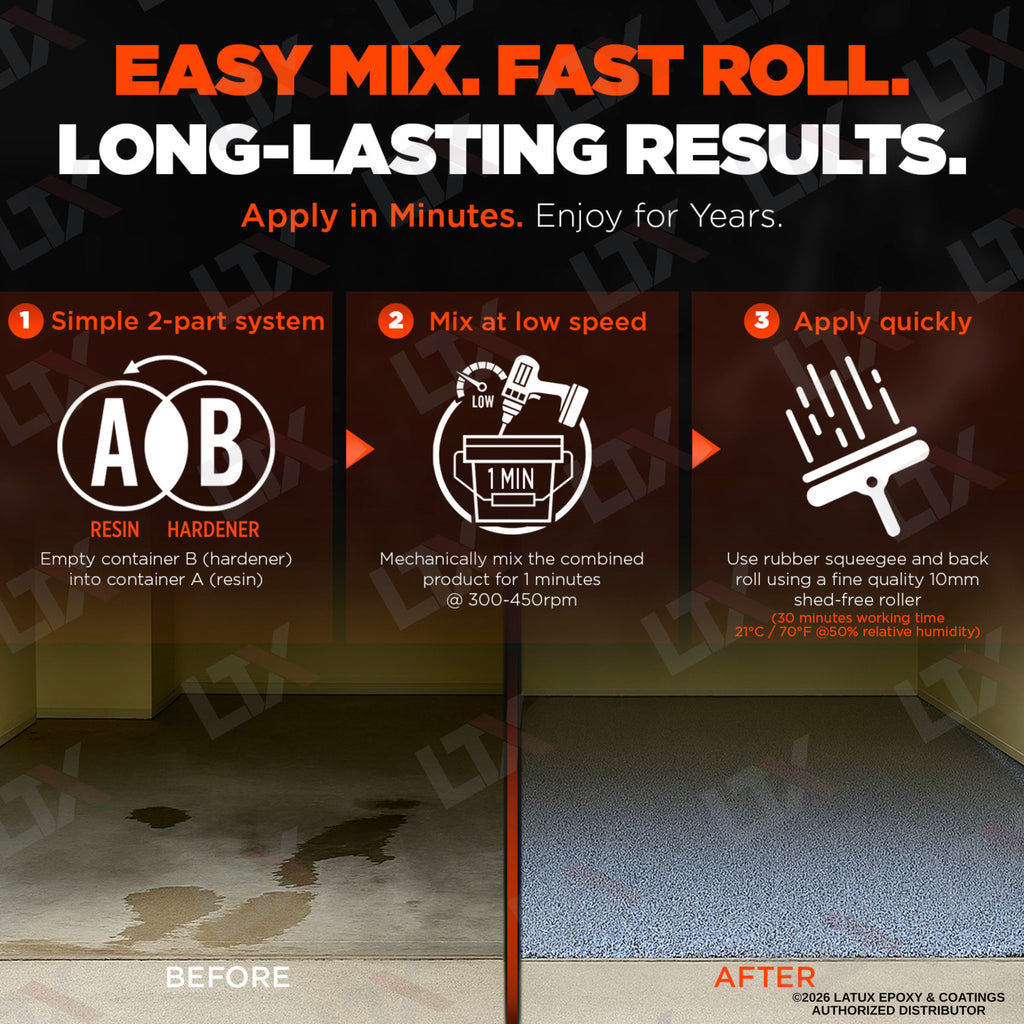 EF-100 epoxy two part mixing instructions, 2 to 1 ratio by volume