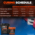 Everflow EF-150 | Fast Cure Epoxy Resin Kit (3gal) | (MPC-150)
