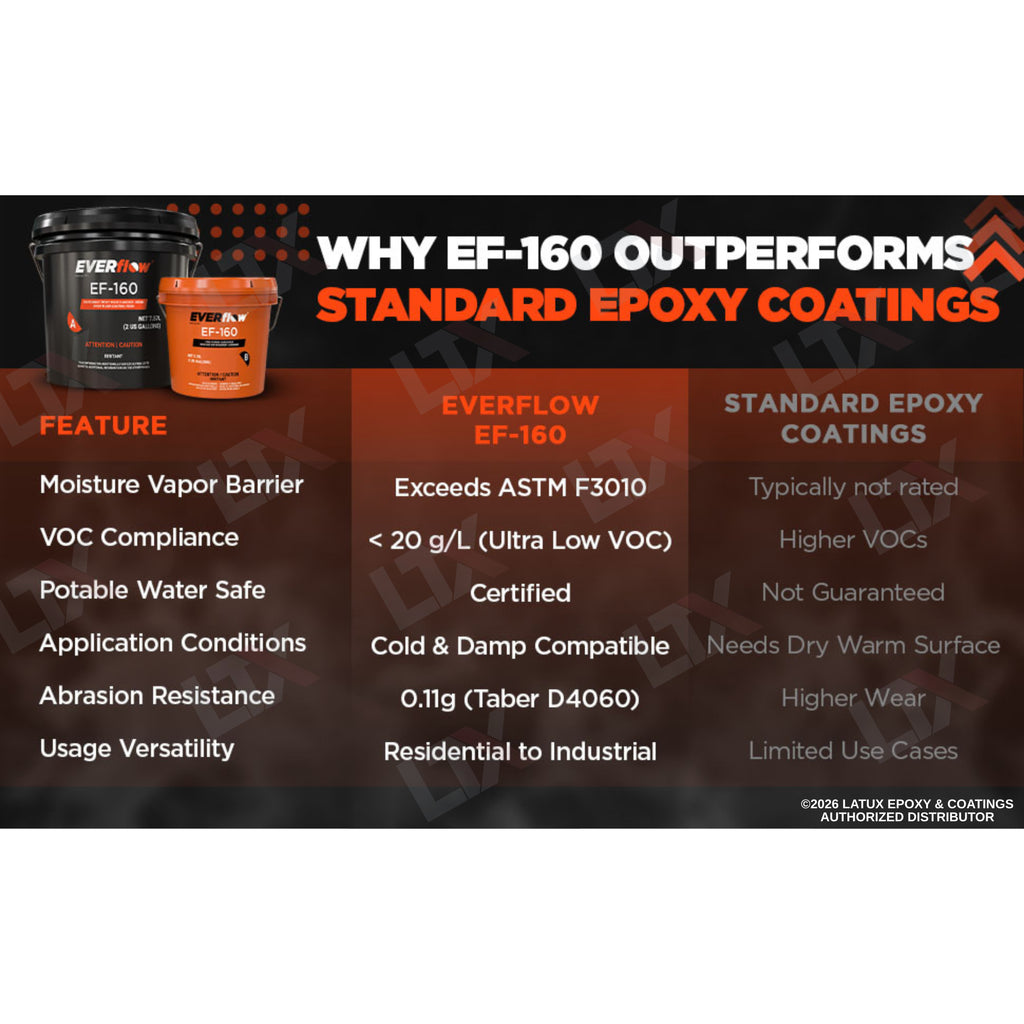 Everflow EF-160 | Moisture Vapor Barrier (3gal) | (MPC-160)