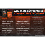 Everflow EF-160 | Moisture Vapor Barrier (3gal) | (MPC-160)