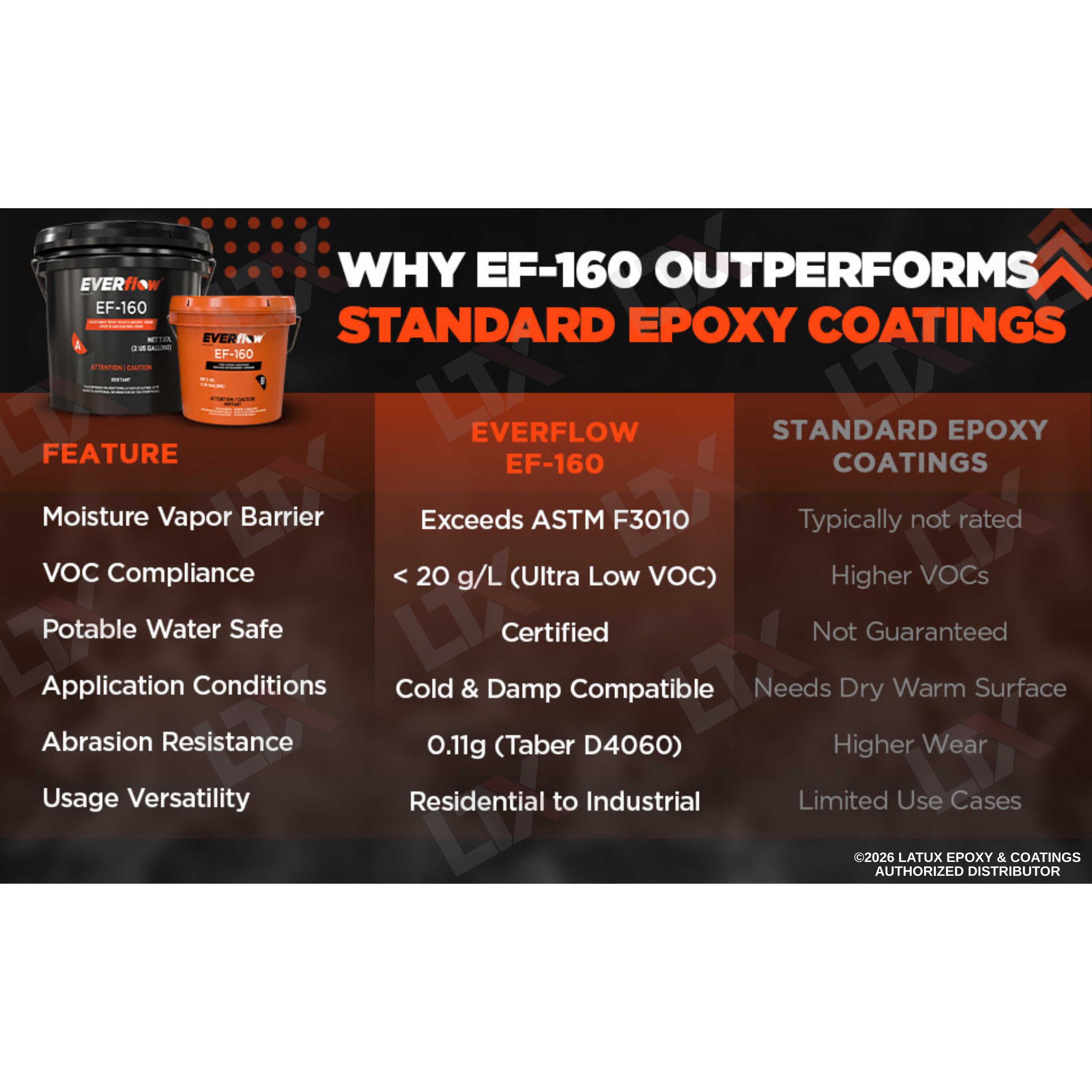 Everflow EF-160 | Moisture Vapor Barrier (3gal) | (MPC-160)