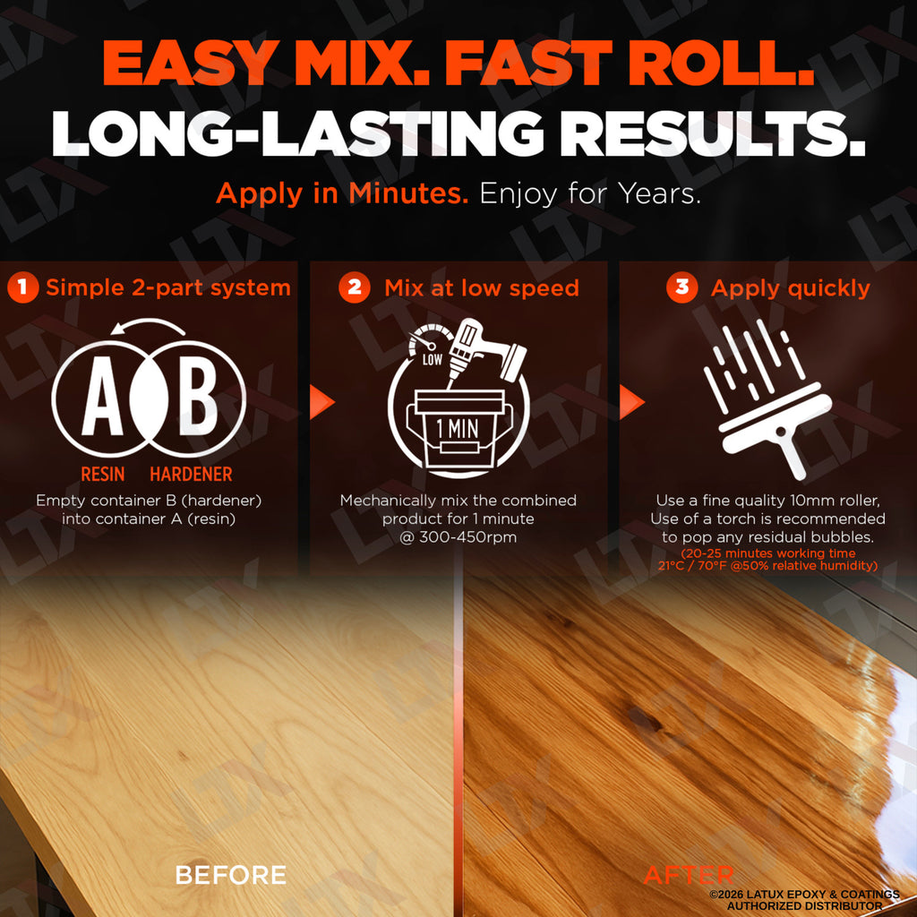 Everflow EF-191 | 100% Solids Countertop Epoxy Kit | (MPC-191)