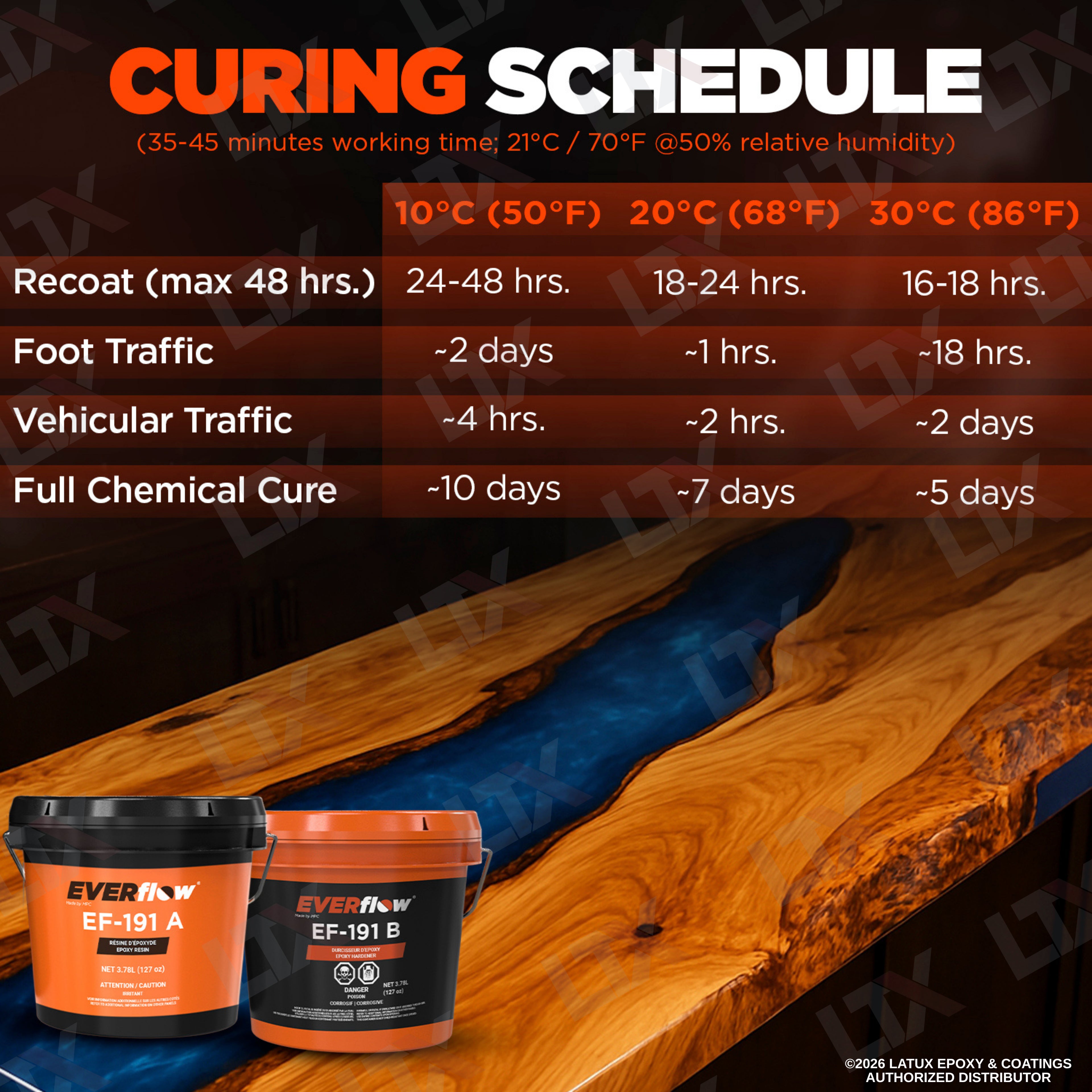 Everflow EF-191 | 100% Solids Countertop Epoxy Kit | (MPC-191)