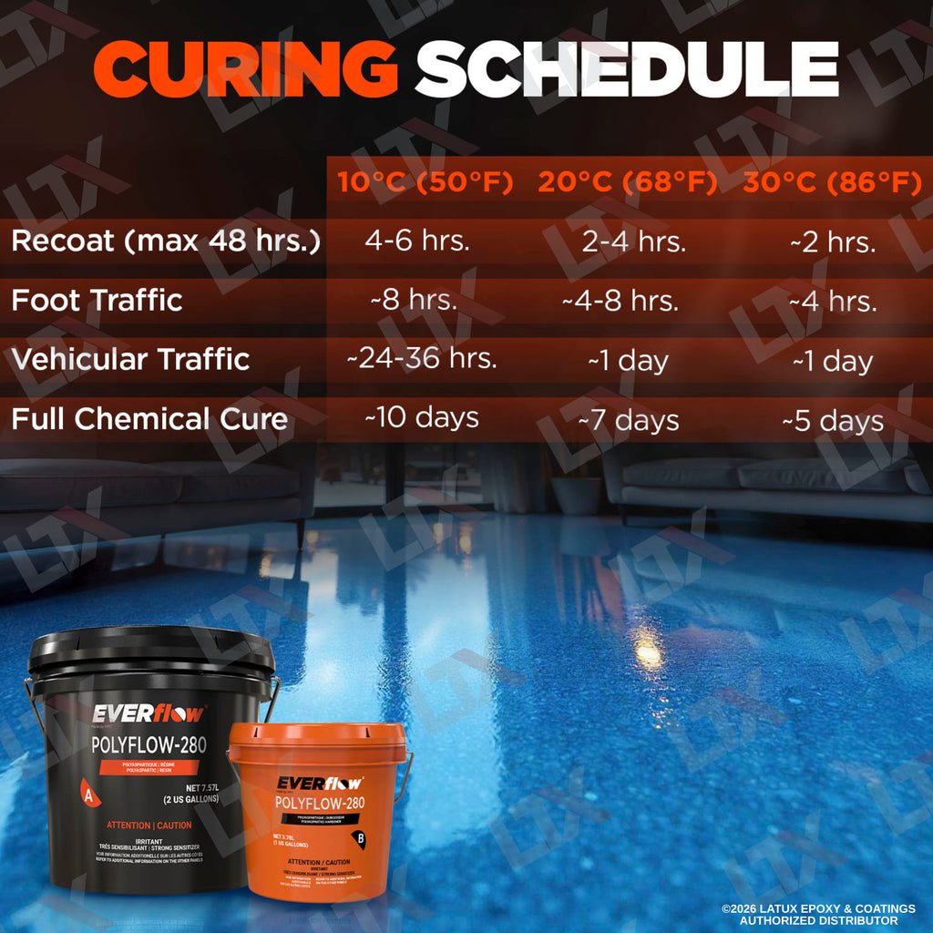 Everflow EF-280 | Polyaspartic Coating Kit (3gal) | (MPC-280)