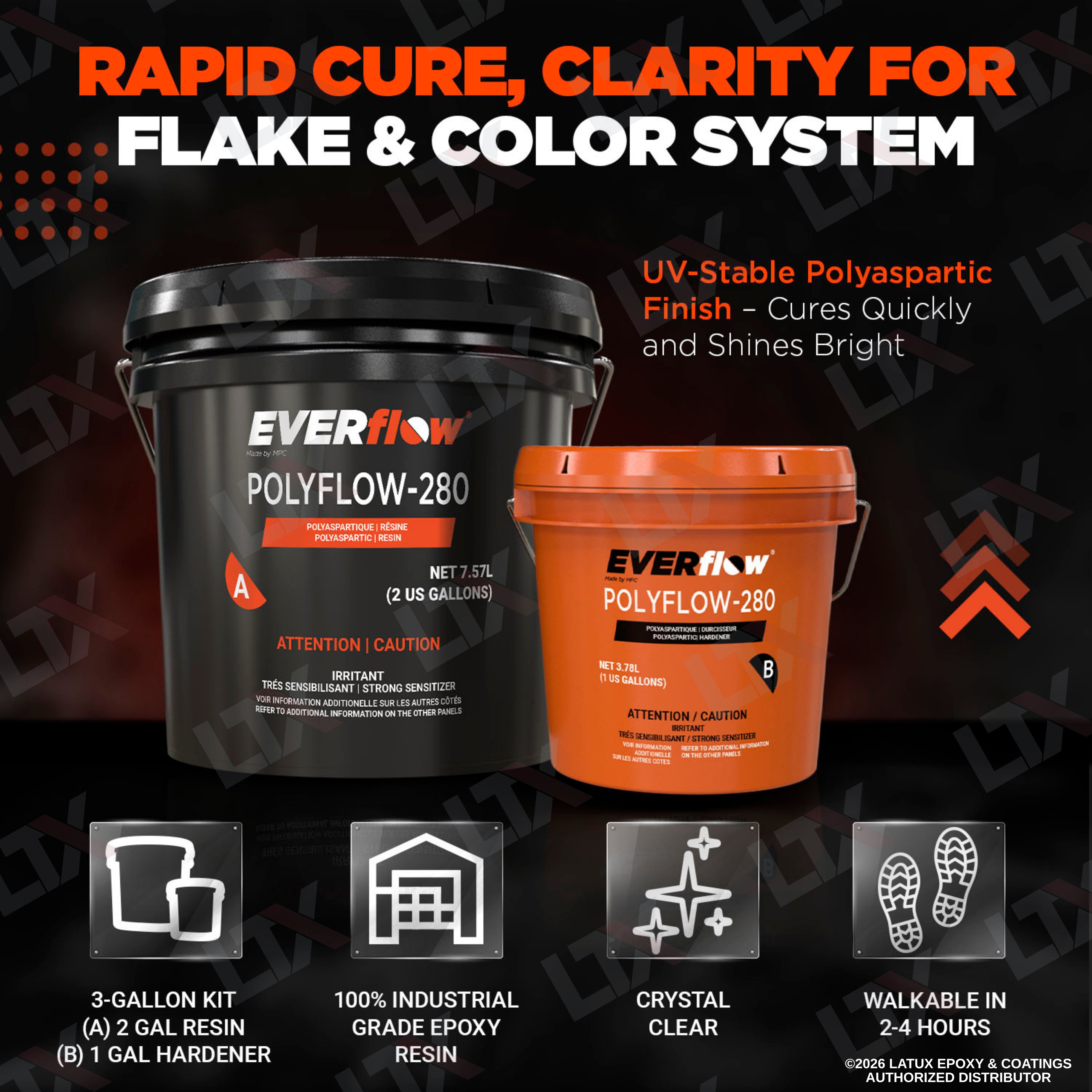 EF-280 Polyaspartic Coating Kit | UV-Stable Clear 3-Gal | Latux