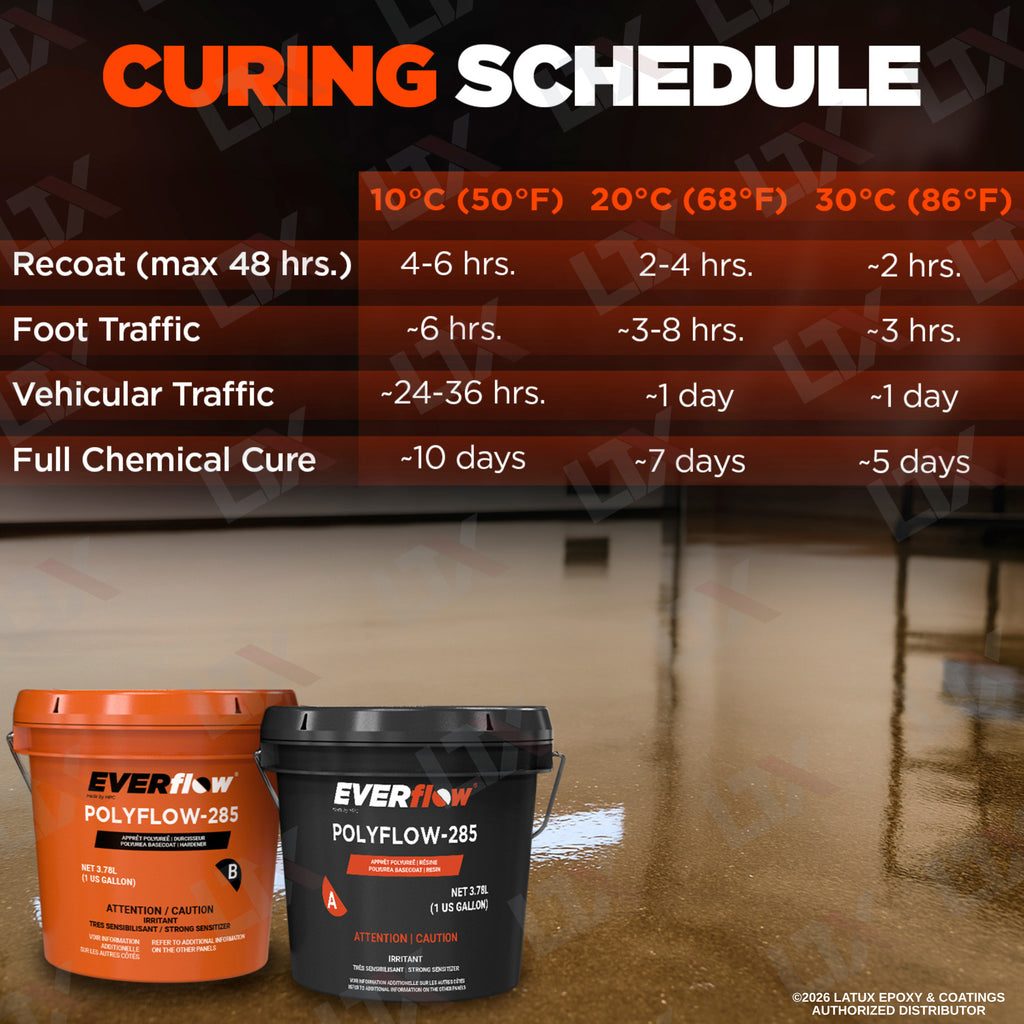 Everflow EF-285 | VOC Compliant Solvent Polyurea | (MPC-285)