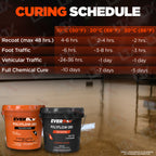 Everflow EF-285 | VOC Compliant Solvent Polyurea | (MPC-285)