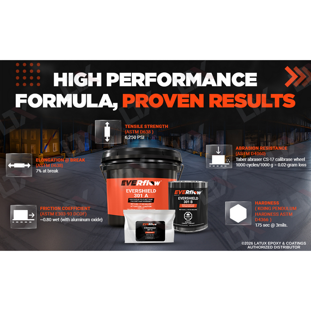 Everflow EF-301 | Aliphatic Polyurethane Finish Coat | (MPC-301)