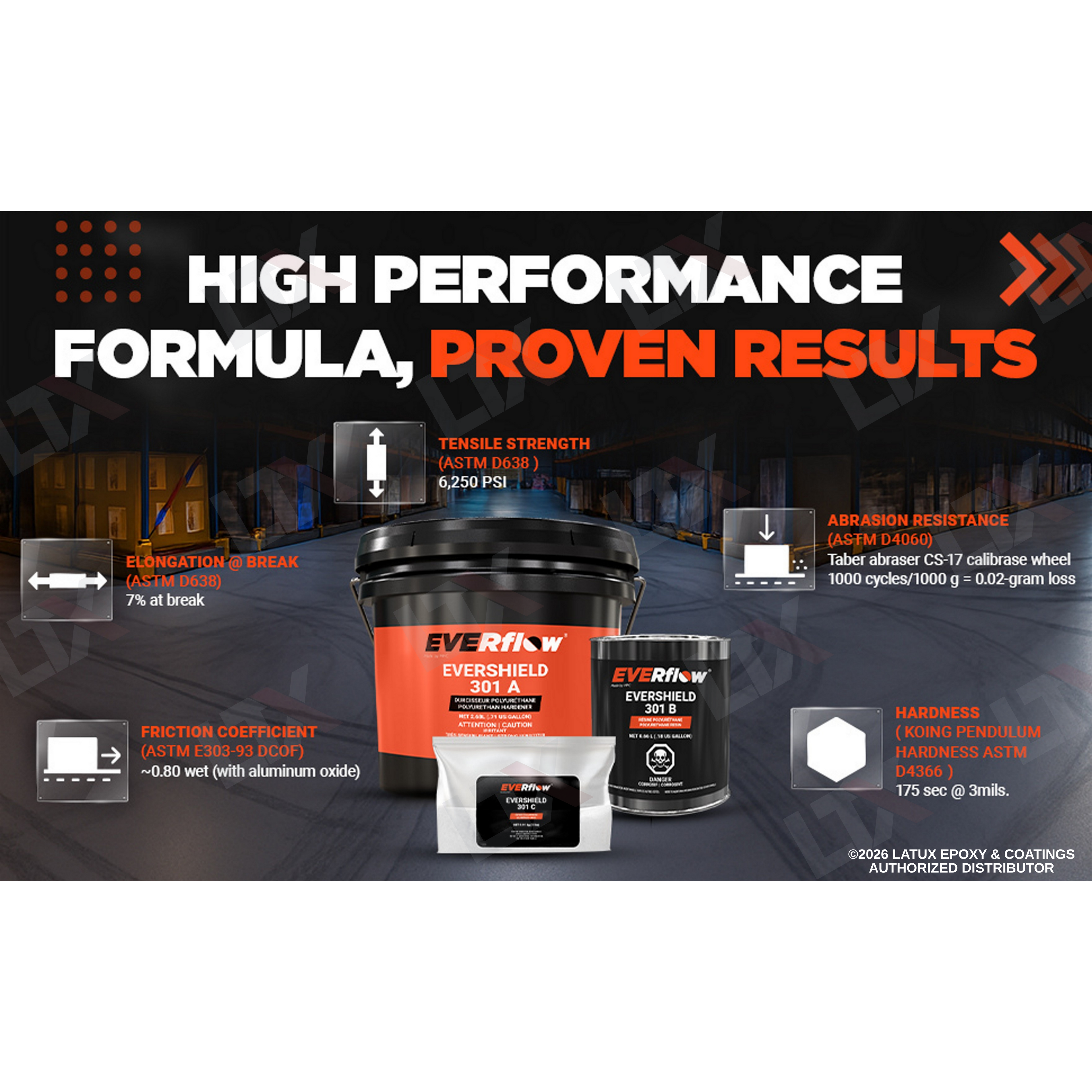 Everflow EF-301 | Aliphatic Polyurethane Finish Coat | (MPC-301)