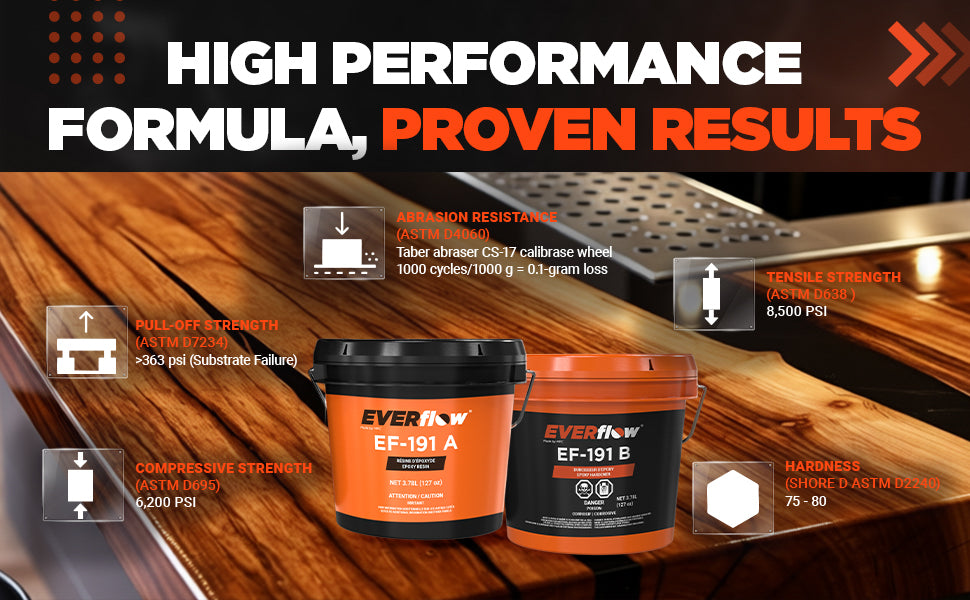 Everflow EF-191 | 100% Solids Countertop Epoxy Kit | (MPC-191)