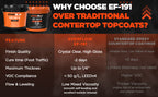 Everflow EF-191 | 100% Solids Countertop Epoxy Kit | (MPC-191)