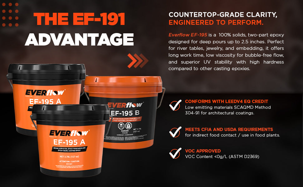 Everflow EF-191 | 100% Solids Countertop Epoxy Kit | (MPC-191)