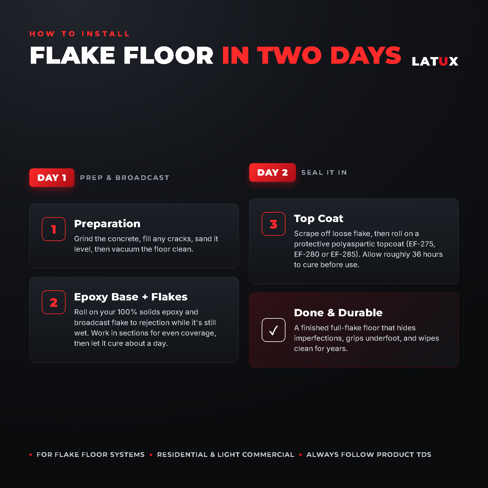 How to install an epoxy flake floor in two days