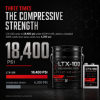LTX-100 compressive strength, 18,400 psi under ASTM D-695 compared with 6,200 psi for a standard 100 percent solids epoxy