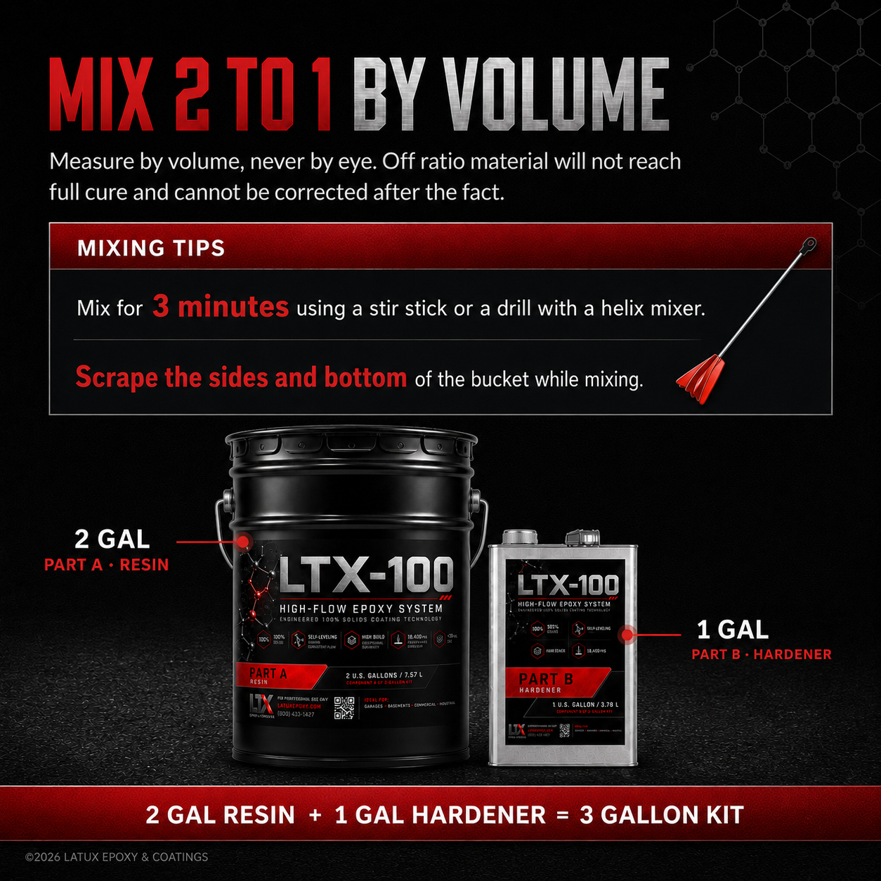 LTX-100 mix ratio, 2 gallons Part A resin to 1 gallon Part B hardener makes a 3 gallon kit